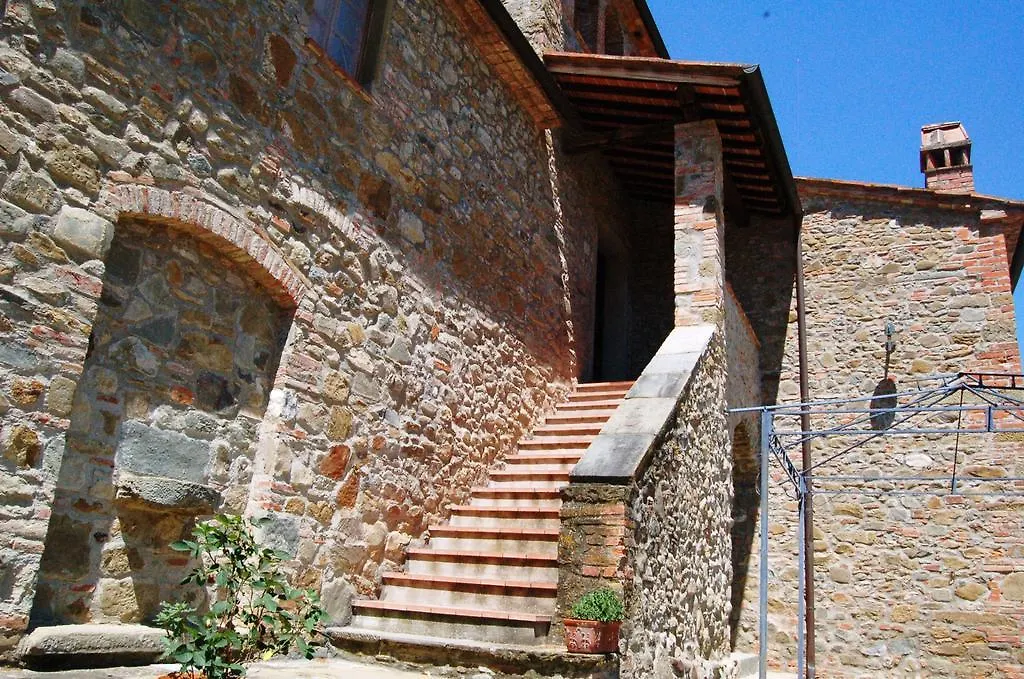 Borgo Nuovo San Martino contacts